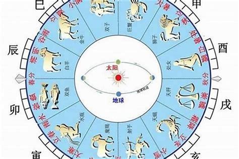 2024年 天干地支|2024年甲辰龙年命理天干地支月份划分